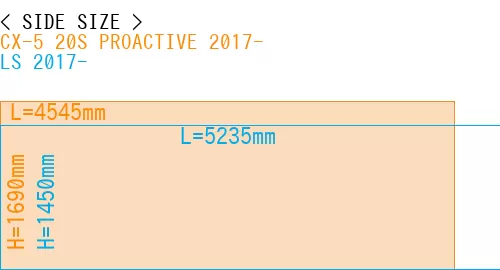 #CX-5 20S PROACTIVE 2017- + LS 2017-